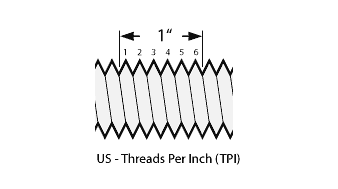 thread per inch